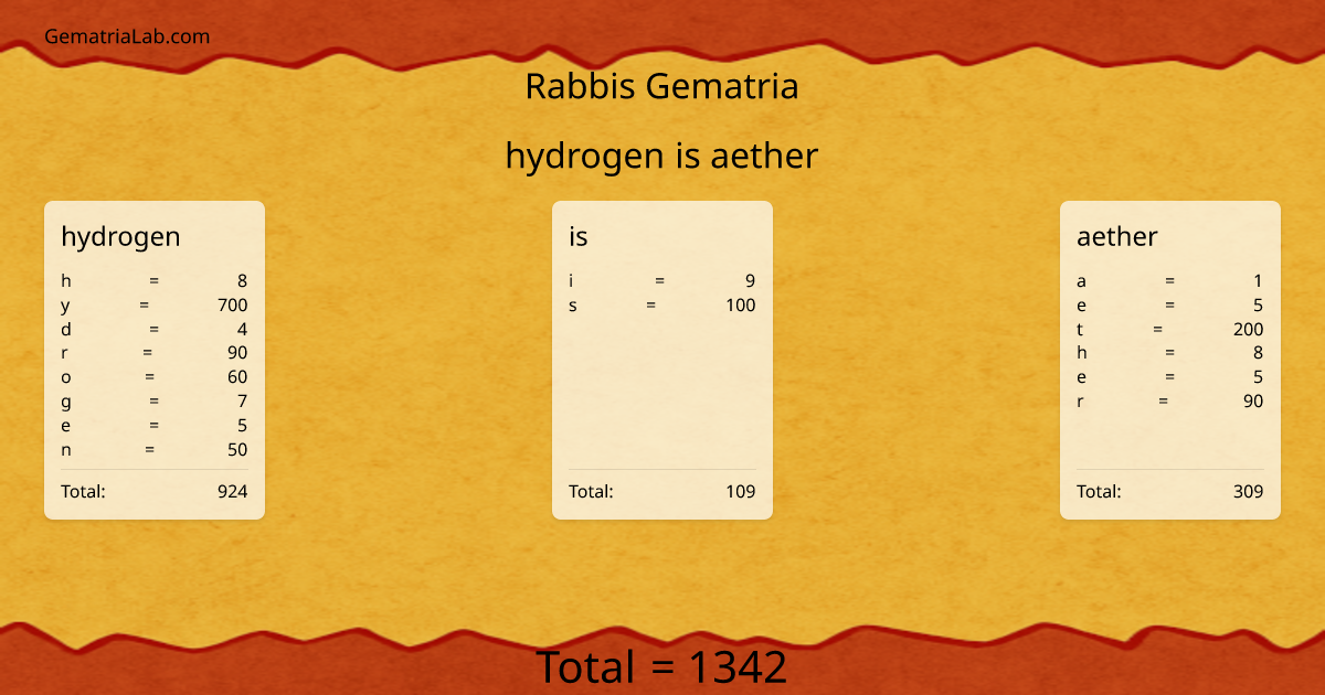 hydrogen is aether in rabbis Gematria